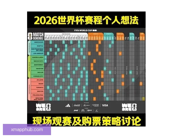 2026美国世界杯球场全景布局城市分布与观赛体验深度解析指南