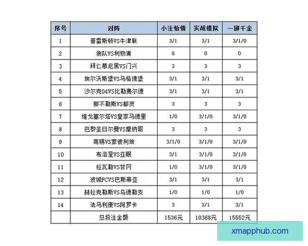 体育竞猜平台全新玩法深度解析带你掌握赛事数据与投注技巧秘诀