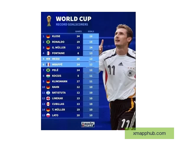 2026世界杯球星榜揭晓 谁将成为足坛新一代巨星的代表