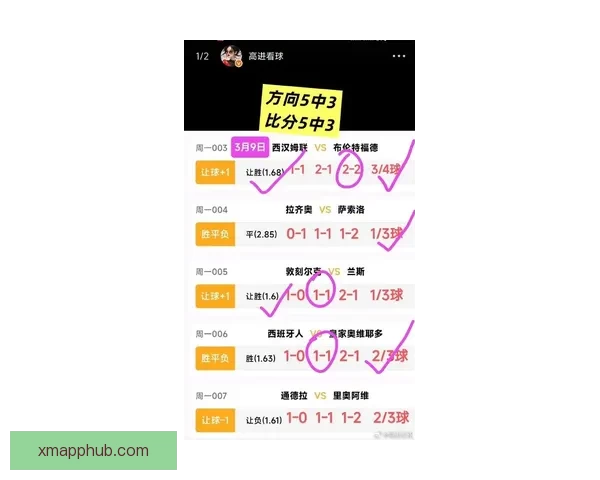 世界杯竞猜赔率最新查询分析与投注推荐全攻略