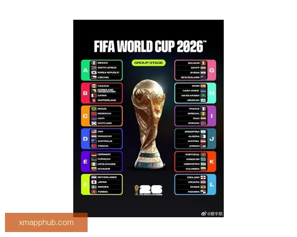 2026年世界杯将首次扩军至48支队伍赛制新变化引发广泛关注