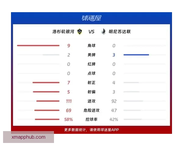 明尼苏达联主场2比1力克洛杉矶银河耶博阿与马尔卡尼奇建功取胜